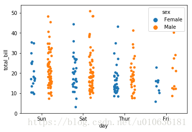 Python统计分析可视化库seaborn(相关性图，变量分布图，箱线图等等)第22张