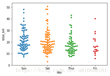 Python统计分析可视化库seaborn(相关性图，变量分布图，箱线图等等)第23张