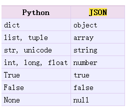 python json数据的转换第6张