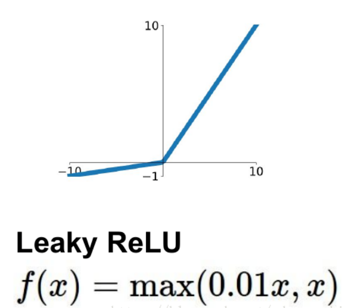 Leaky Relu функция активации. Relu сигмоида. Функция Relu. Функция активации LEAKYRELU. Relu функция активации