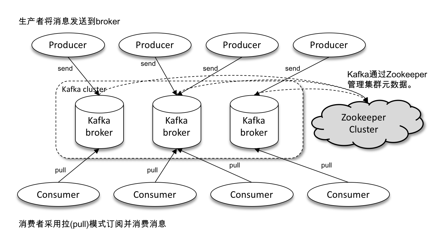 Python kafka producer