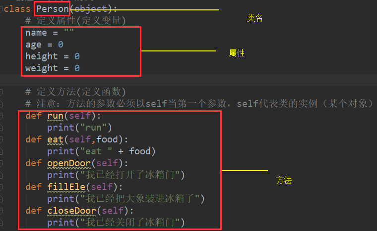 Python笔记 第三篇 面向对象 2 第一个python类 时海涛 Thomas 博客园