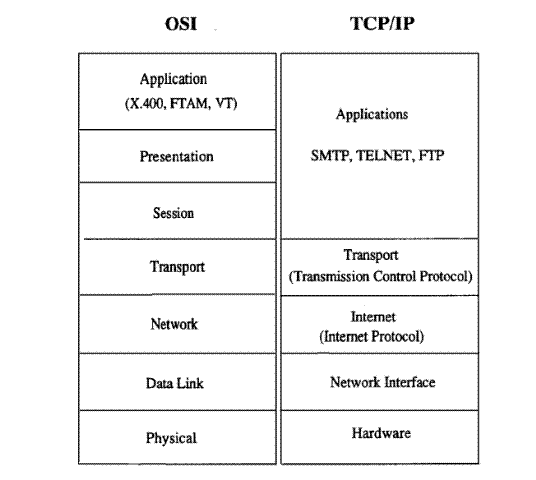 TCP/IP详解学习笔记(1)-基本概念- liuxinyu123 - 博客园