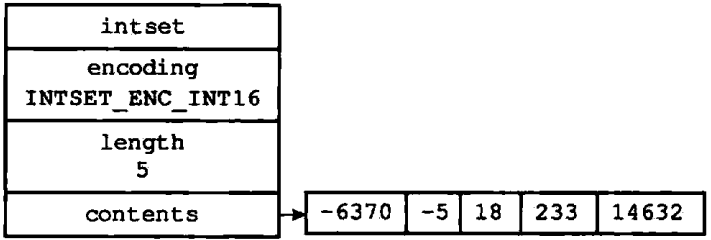 Redis实现之整数集合第1张