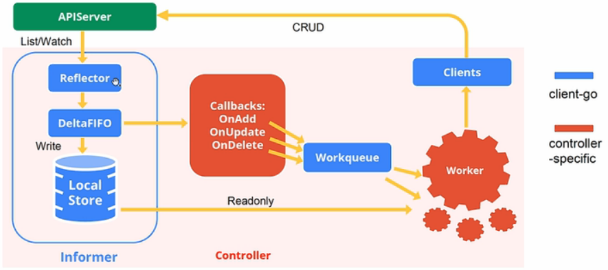 kubernetes client-go解析第2张