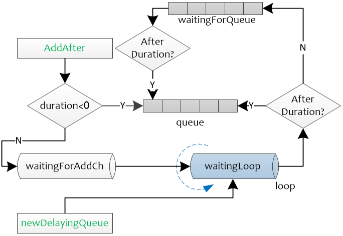 kubernetes client-go解析第10张