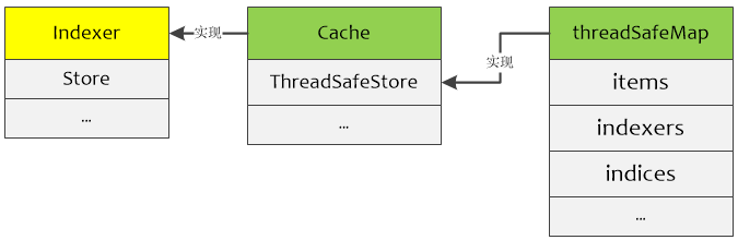 kubernetes client-go解析第3张