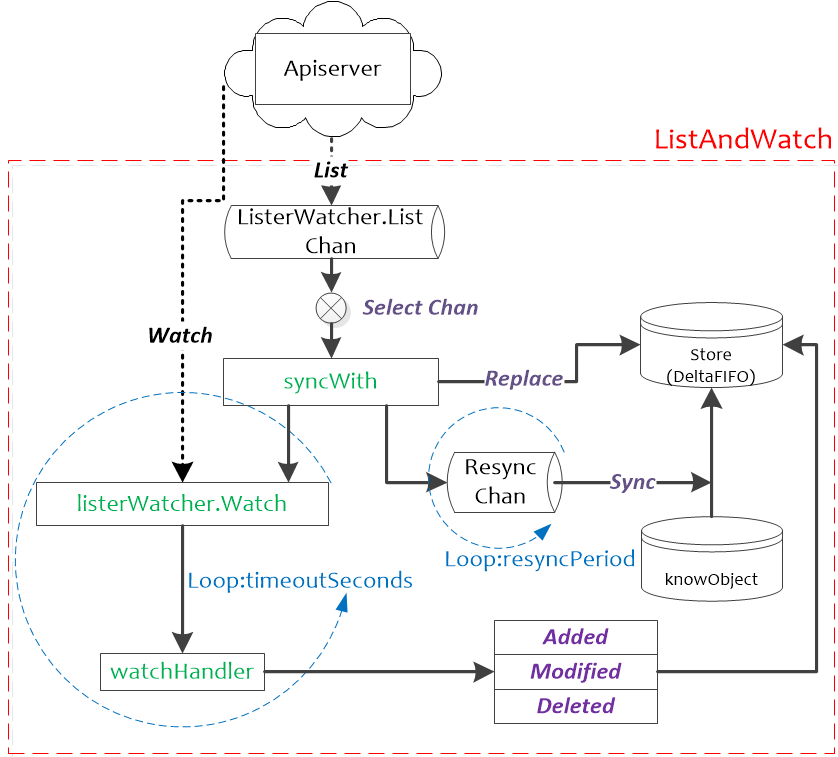 kubernetes client-go解析第6张