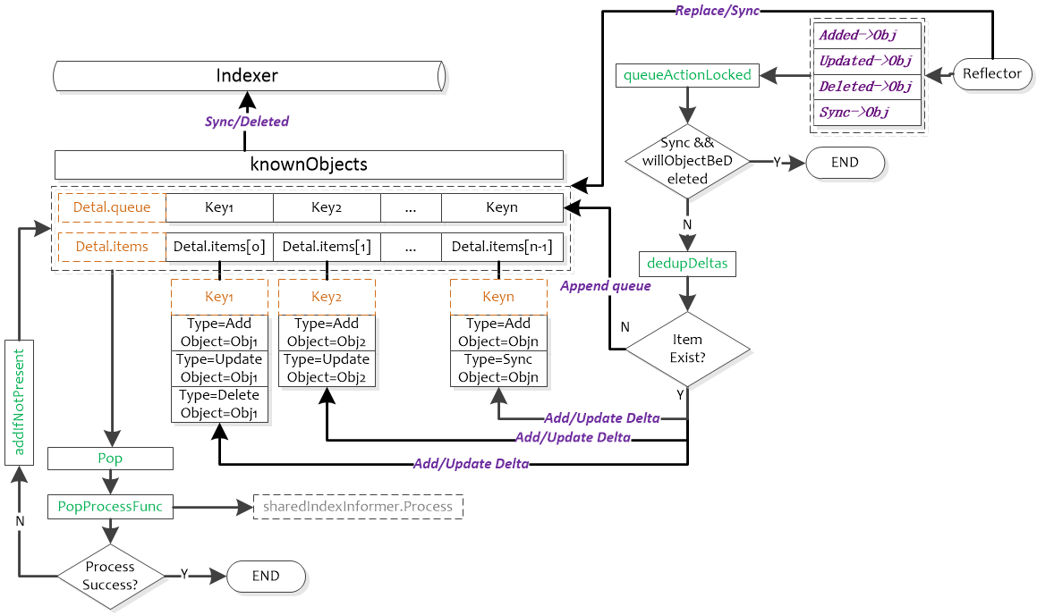 kubernetes client-go解析第5张