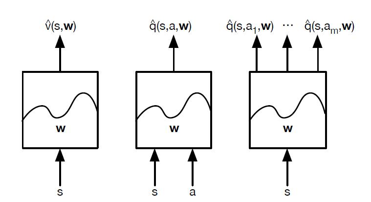 强化学习 四 Dqn系列 Dqn Nature Dqn Ddqn Dueling Dqn等 微笑sun 博客园