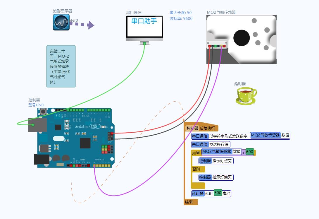 mq2传感器流程图图片