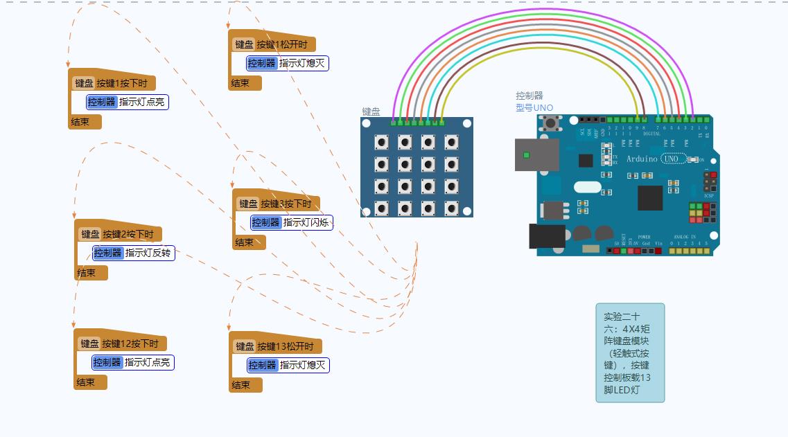 「雕爷学编程」Arduino动手做（26）——4X4矩阵键盘模块第15张