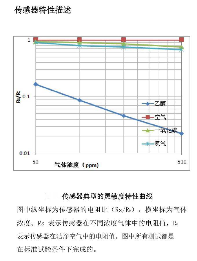 雕爷学编程」Arduino动手做（37）——MQ-3酒精传感器- 行者花雕- 博客园