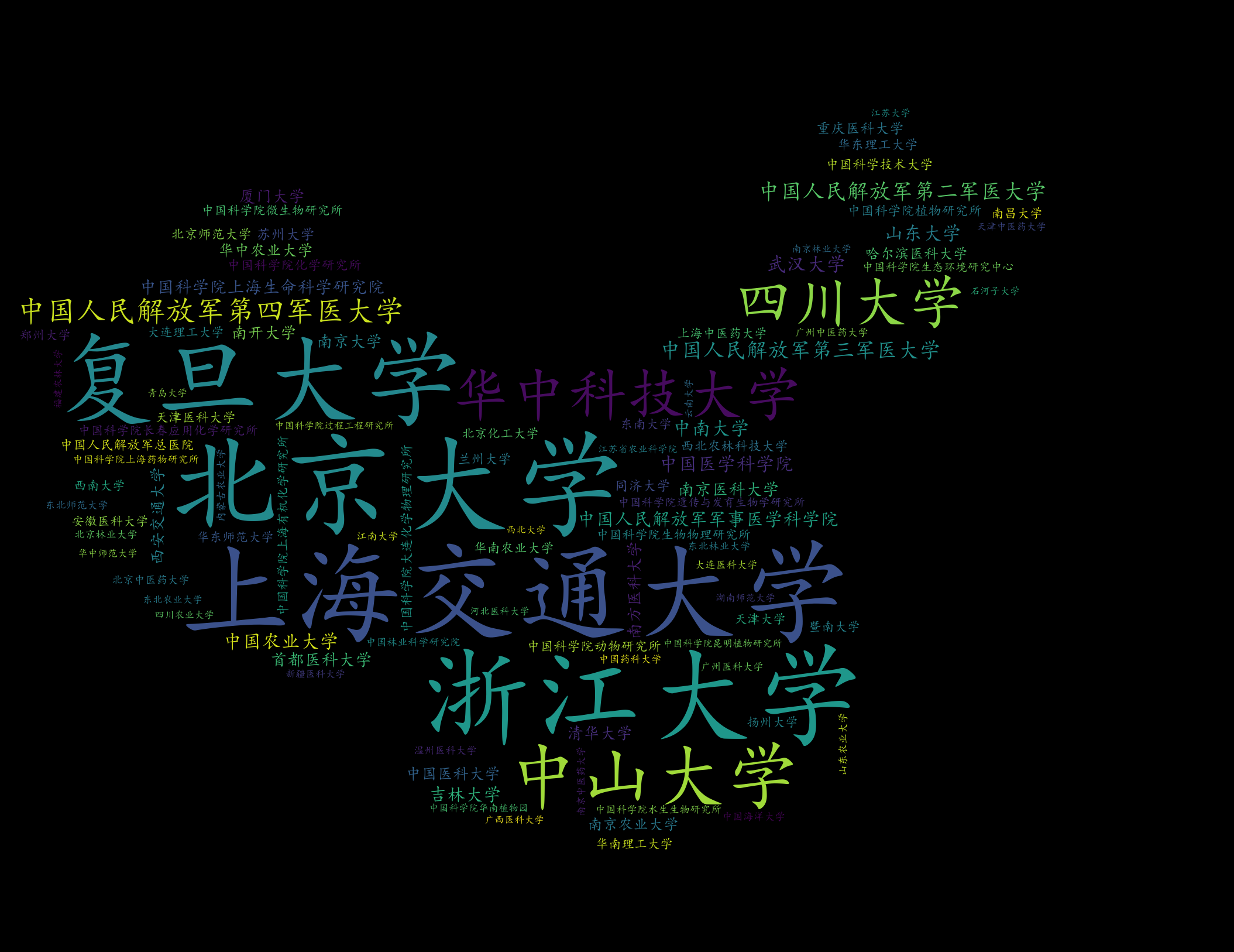 wordcloud库生成词云的方法_海量数据云图数据库