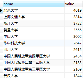 wordcloud库生成词云的方法_海量数据云图数据库