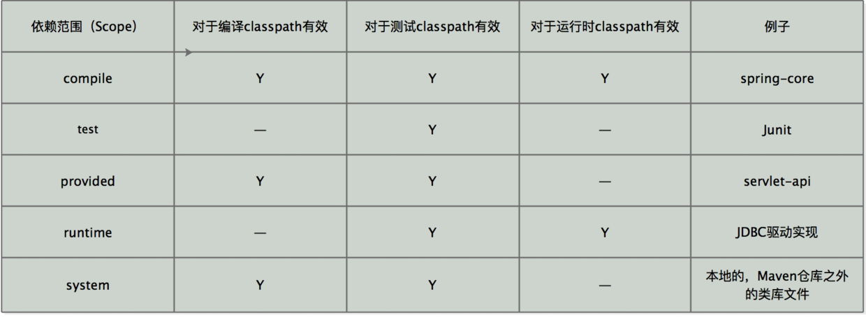 Maven使用详解