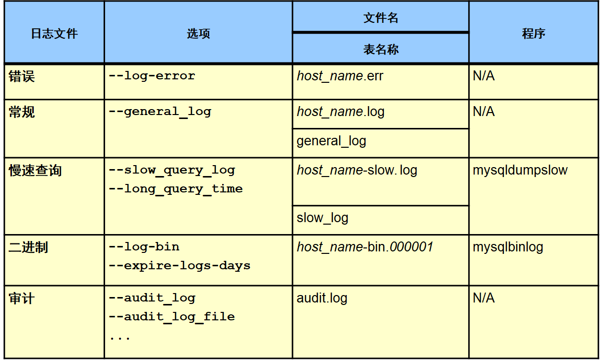 MYSQL характеристика. Кратко основные характеристики MYSQL. Лог связи. Host log