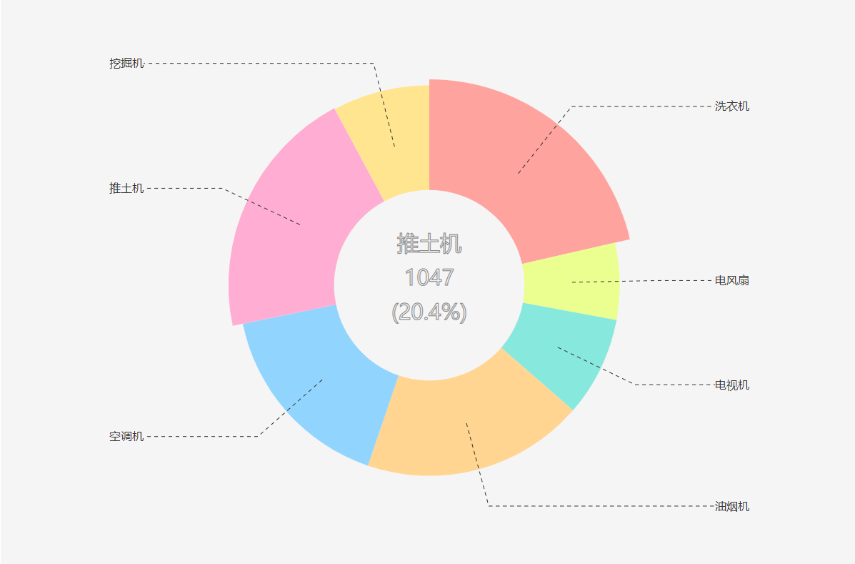 d3.js 入门指南