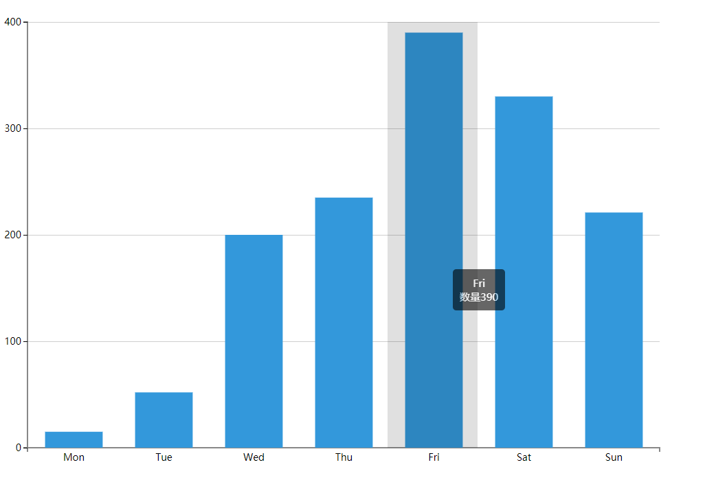 d3.js 教程 模仿echarts柱状图