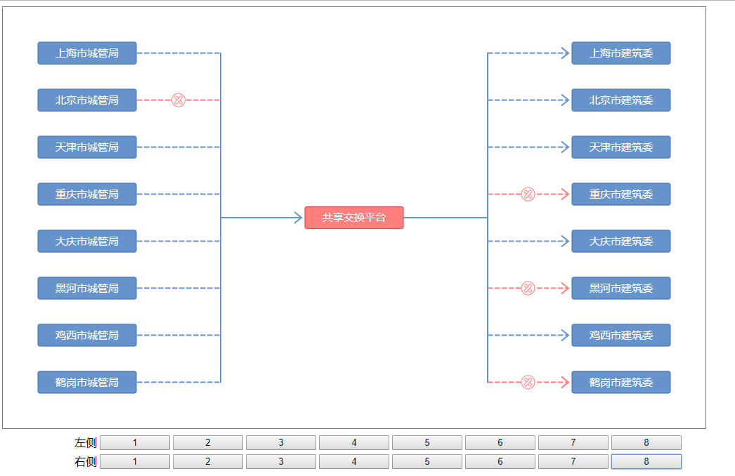 d3.js 共享交换平台demo