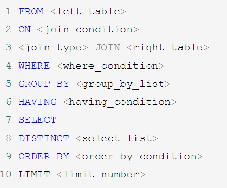 MySQL之SQL优化详解（二）第2张