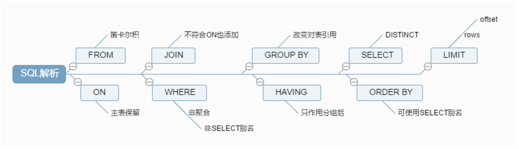 MySQL之SQL优化详解（二）第3张