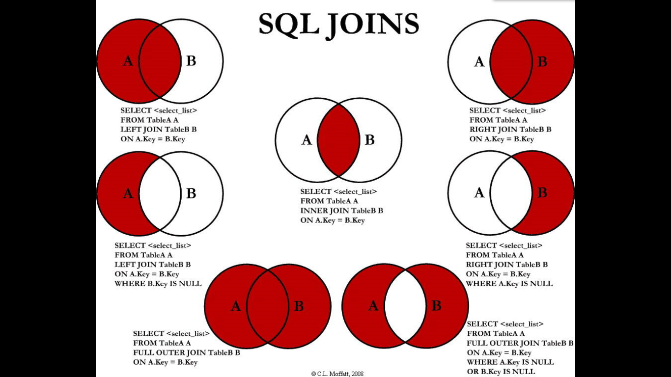 MySQL之SQL优化详解（二）第4张