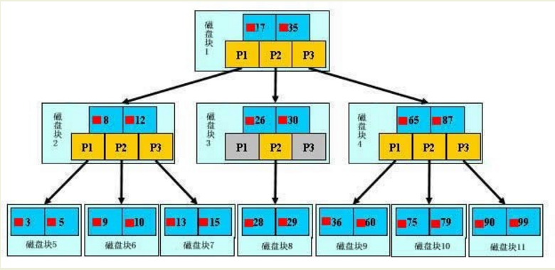 MySQL之SQL优化详解（二）第5张