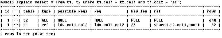 MySQL之SQL优化详解（二）第12张