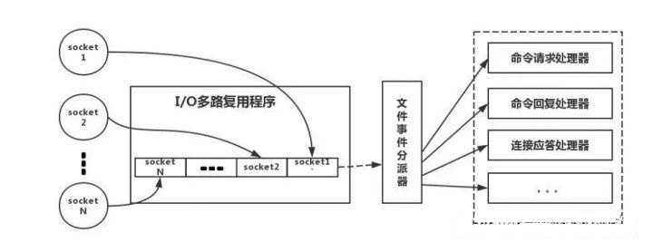 分布式为什么使用Redis