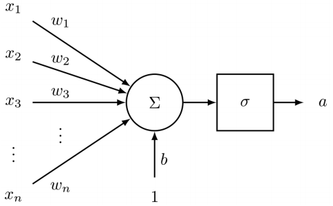 貝葉斯深度學習（bayesian deep learning）