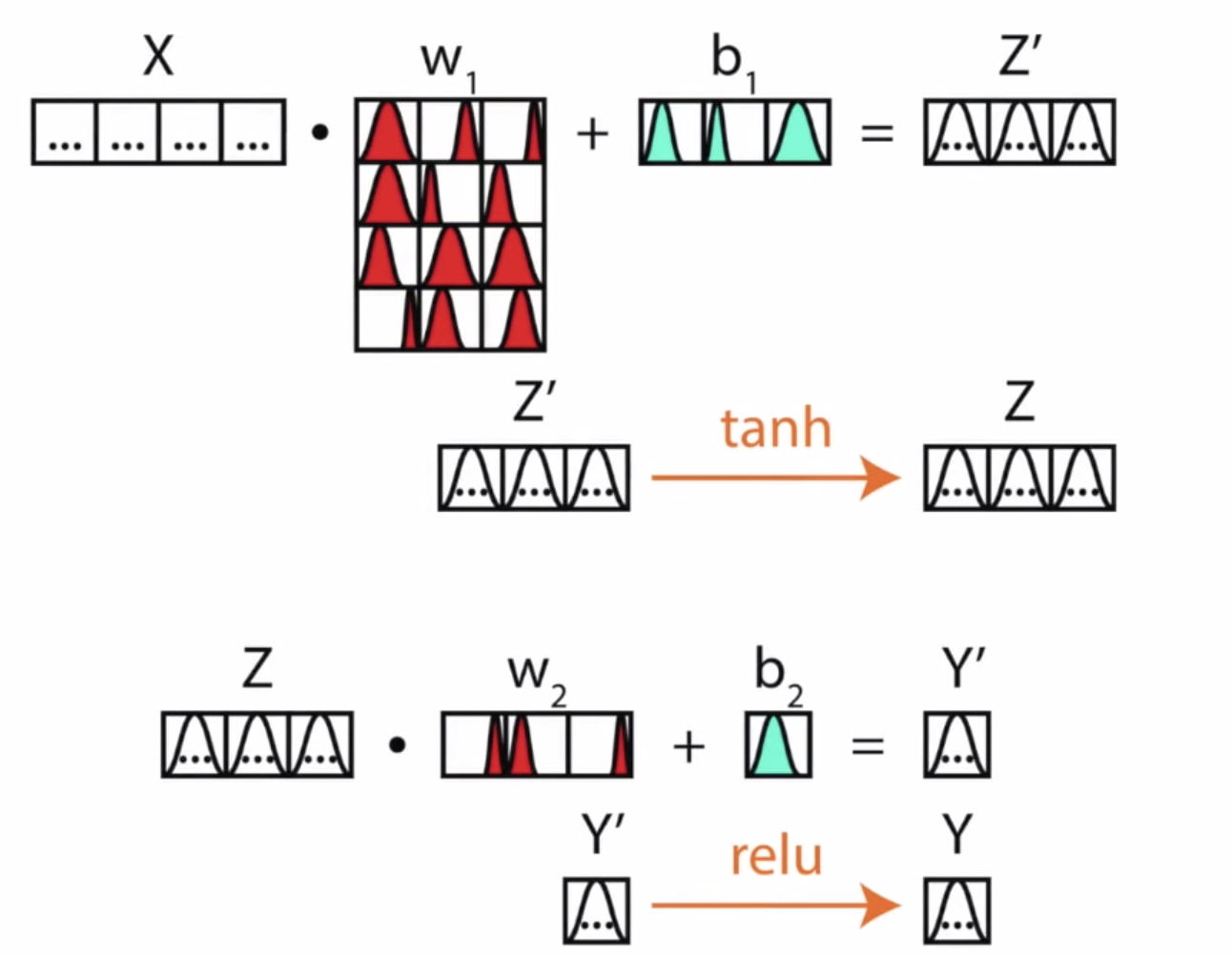 貝葉斯深度學習（bayesian deep learning）