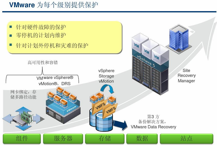 vSphere HA 原理与配置第2张