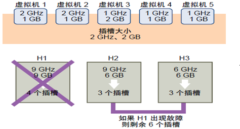 vSphere HA 原理与配置第3张