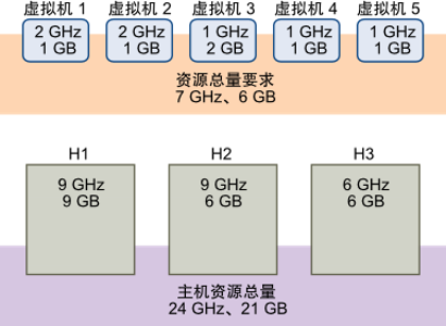 vSphere HA 原理与配置第4张