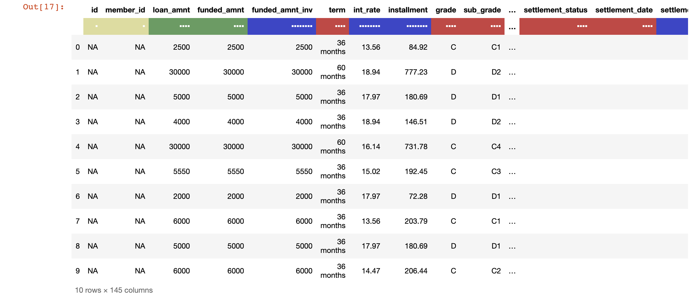 worksheets-for-pandas-print-column-names-and-types