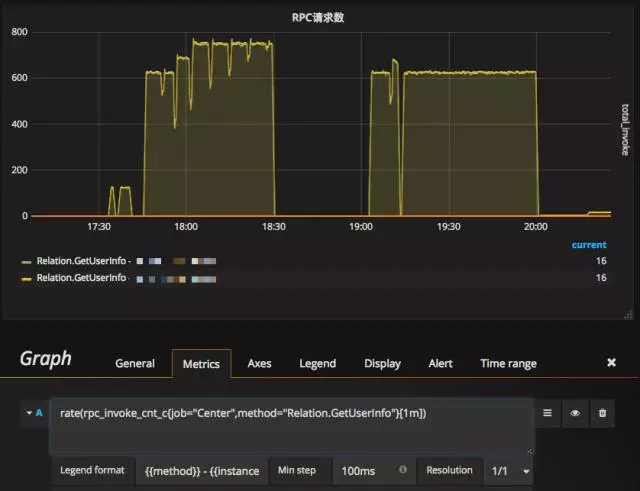 Prometheus监控学习笔记之360基于Prometheus的在线服务监控实践第1张