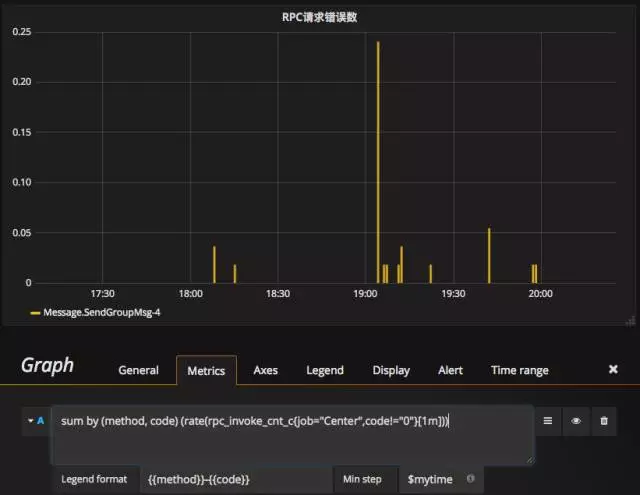 Prometheus监控学习笔记之360基于Prometheus的在线服务监控实践第2张