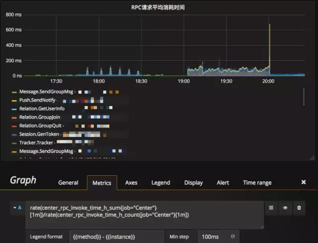 Prometheus监控学习笔记之360基于Prometheus的在线服务监控实践第3张