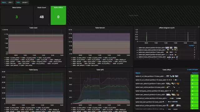 Prometheus监控学习笔记之360基于Prometheus的在线服务监控实践第7张