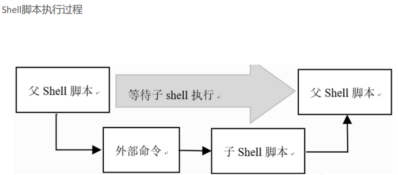 初识shell编程第6张