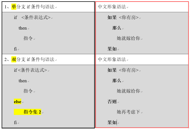 初识shell编程第20张