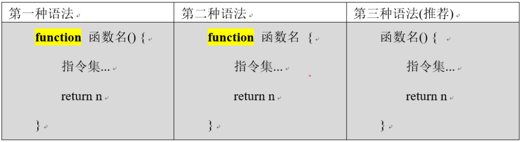 初识shell编程第22张