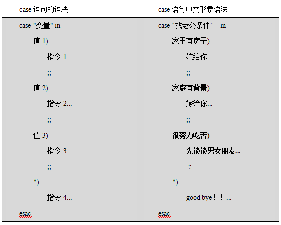 初识shell编程第24张