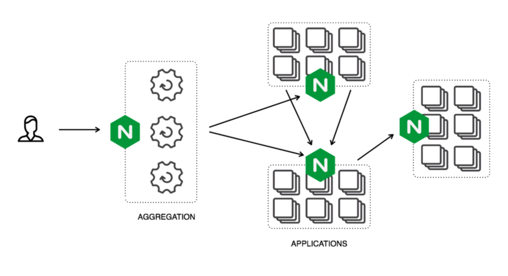 Spring Boot 2