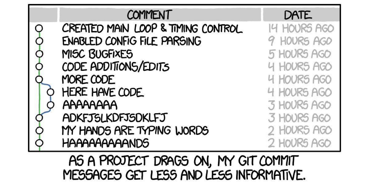 git commit 日志