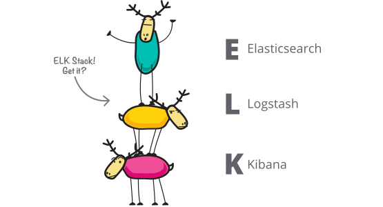 ELKスタック