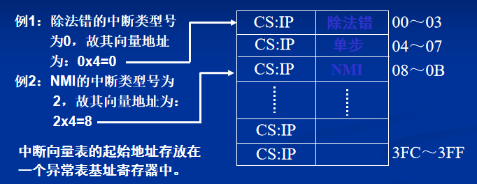 qq空间flash模块代码_qq空间许嵩flash模块_qq空间可用的flash模块链接地址