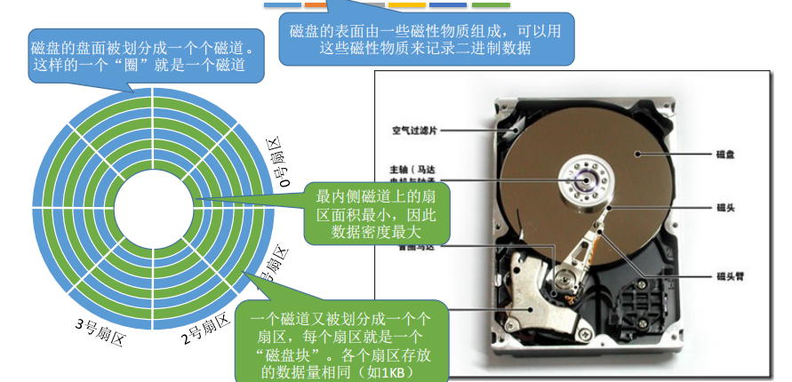 软盘原理图片