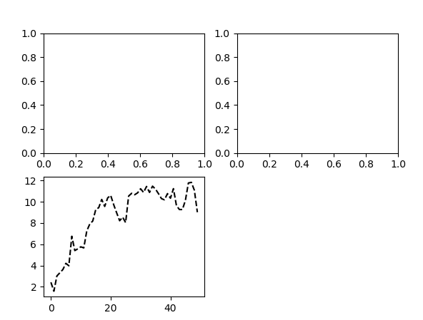 python3绘图和可视化（一） - Calvin_zhang - 博客园